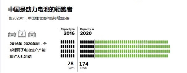 39家鋰電上市企業(yè)實力大比拼