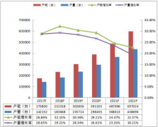 3C機器人市場靜待爆發(fā)，國產(chǎn)機器人如何彎道超車