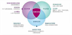 從VR到XR，讓虛擬現(xiàn)實(shí)不僅僅停留在好奇.