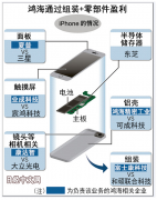 鴻海 iPhone 制造部門擬上市，估值數(shù)萬(wàn)億日元