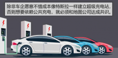 地圖公司攥住了車企的兩條命脈？是如何做到的