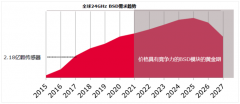 除了汽車(chē)，這麼多應(yīng)用都盯上了毫米波雷達(dá)！