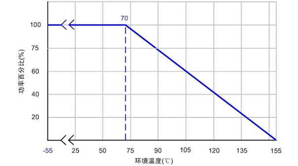 貼片電阻應(yīng)用常見問(wèn)題