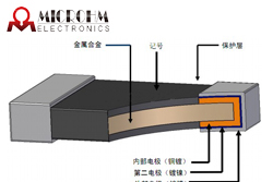 精密貼片電阻有那些封裝尺寸？