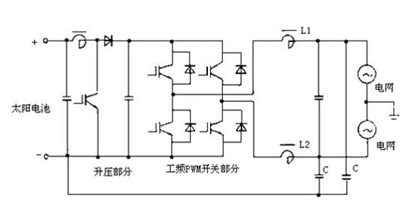 精密電阻器如何在逆變器惡劣的環(huán)境下工作